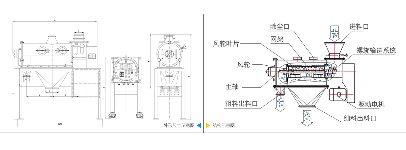 防爆氣流篩技術(shù)參數(shù)